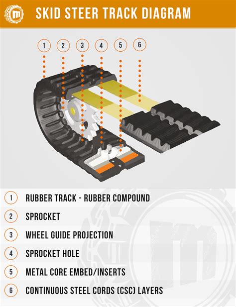 rubber tracks for cat skid steer|catipilar skid steer tracks dimensions chart.